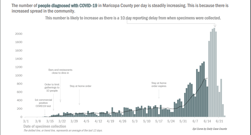 COVID-19 Update: Beds Filling Up, Medical Staff Shortages, Cases Exploding