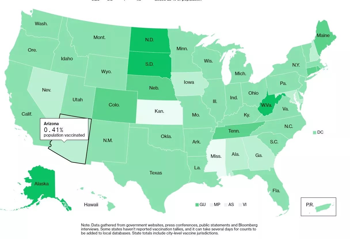 Arizona Has the Lowest Rate of COVID-19 Vaccination in the West, Tracking Site Indicates